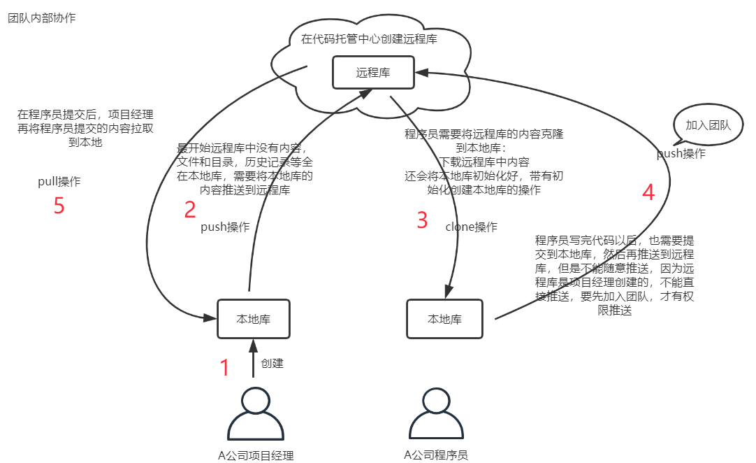 image-20210716160327295