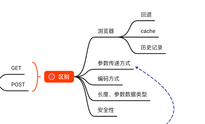 image-20220318165233672