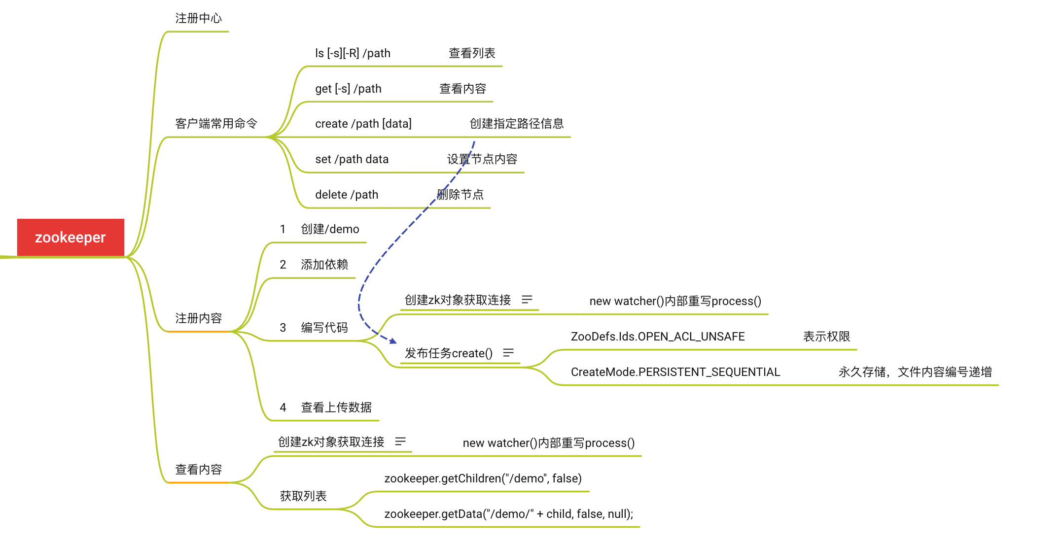 image-20220516101724270