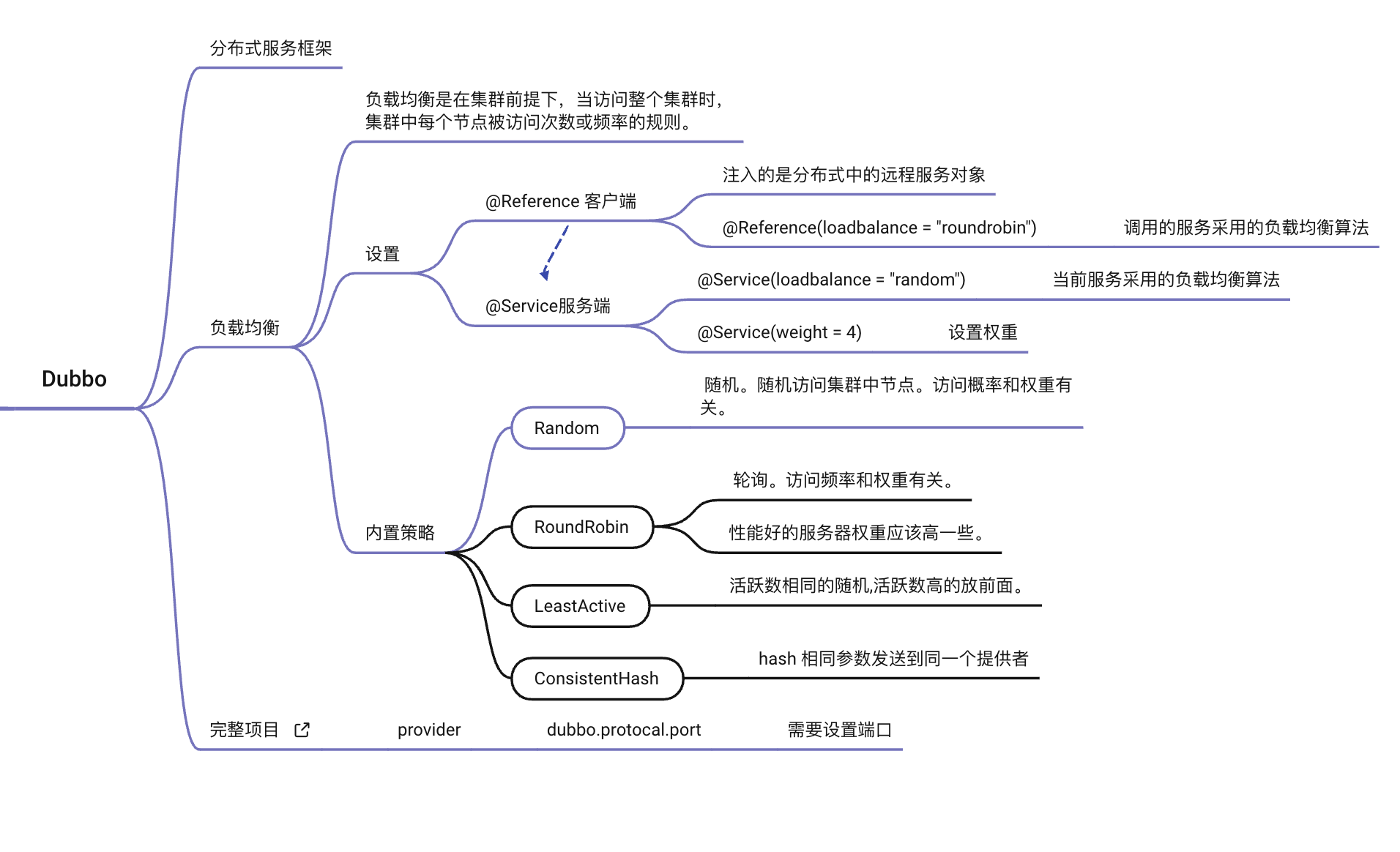 image-20220516101839047